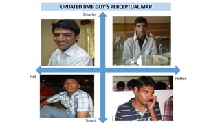 HotterHot
Smarter
Smart
UPDATED IIMB GUY’S PERCEPTUAL MAP
 