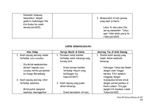 NotaIRP Bahasa MelayuIB 107
103
- Penduduk kampung
menyambut dengan
gembira kedatangan Pak
Kiai Kudus ke rumah
mereka.(m/s105)
3. Masyarakat di kaki gunung
yang amat prihatin.
- Lebai At dan Lebai Cha
sering menasihati Tukya
agar tidak selalu pergi ke
rimba.(m/s109)
ASPEK KEMANUSIAAN
Alun Hidup Seroja Masih di Kolam Seorang Tua di Kaki Gunung
1. Kasih sayang seorang nenek
terhadap cucu-cucunya.
- Ibu Milah membekalkan
selimut kepada cucu-
cucunya ketika perjalanan
ke Sungai Berembang.
2. Kasih sayang seorang isteri
terhadap suaminya.
- Milah patuh mengikut
suaminya meninggalkan
1. Perasaan belas kasihan
terhadap nasib keluarga yang
kurang baik.
- Diana berasa kasihan
terhadap Hayati yang
kelihangan ibu
bapa.(m/s167)
2. Kasih sayang yang pudar
dalam keluarga,
- Diana merasakan dirinya
1. Ikatan kasih sayang yang
lemah dalam sesebuah
keluarga.
- Hubungan Tukya dan Besah
dengan anak tunggal
mereka. Fikri semakin
renggang dengan
ibubapanya kerana sibuk
dengan perkerjaannya di
Kuala Lumpur. Dia juga
mengkritik keadaan rumah
Tukya.(m/s60)
 