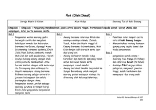 NotaIRP Bahasa MelayuIB 107
105
Plot (Oleh:Ikmal)
Seroja Masih di Kolam Alun Hidup Seorang Tua di Kaki Gunung
Eksposisi : Eksposisi : Pengarang mendedahkan jalan cerita secara ringan. Perkenalan kepada watak-watak utama dan
sampingan, latar serta suasana cerita.
Bab 1
- Pengenalan watak seorang gadis
berwajah cantik dan menjalani
kehidupan mewah dan kebaratan
bernama Nur Diana, dipanggil Anna
- Dia menetap bersama ayahnya, Encik
Jalal, Puan Zaitun, pembantu rumah
Mah Jah dan adik saudaranya, Hayati
- Ibunya kurang senang dengan anak
yatim piatu itu membuatkan Anna
berasa kasihan dengan adik sedaranya
itu. Dia sayang akan adiknnya itu
- Hayati mempunyai abang bernama
Ridhwan sorang pelajar university
jurusan kebangsaan dan selalu
bertengkar dengan Anna
- Pengenalan watak Latifah sebagai
seorang jurutaip di tempat kerja
Encik Jalal yang selalu berpakaian
menjolok mata
Bab 1
- Awang bersama isterinya Milah dan
anaknya-anaknya Asmah, Zainab,
Yusuf, Adam dan Husin tinggal di
Kesang bersama ibu mertuanya, Mak
Kiah dengan adik beradik serta ipar
duai yang lain.
- Awang berhasrat hendak hidup
berdikari dan memiliki sebidang tanah
untuk bercucuk tanam serta
mempunyai rumah sendiri.
- Awang bertekad hendak berpindah ke
Sungai Berembang untuk menjadi
seorang petani walaupun niatnya itu
ditentang oleh keluarga isterinya.
Bab 1
- Pemilihan latar tempat cerita
iaitu di kaki Gunung bongsu
- Menceritakan tentang kawasan
gunung yang begitu damai dan
tiada pencemaran
Bab 2
- pengenalan watak utama –
Seorang Tua, Tukya (73 tahun)
dan isterinya Besah (72 tahun)
- Anaknya Fikri berjaya dalam
pelajaran, menjawat jawatan
tinggi, sudah berkahwin dan
mempunyai dua orang anak
 
