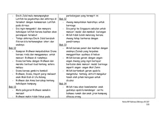 NotaIRP Bahasa MelayuIB 107
110
- Encik Jalal mula menumpangkan
Latifah ke pejabatnya dan akhirnya di
tersekat dengan kemesaraan Latifah
pada dirinya
- Dia ingin mengambil dan menyara
kehidupan latifah kerana kasihan akan
perempuan tersebut
- Tetapi akhirnya Encik Jalal berubah
fikiran bila terkenangkan isteri dan
anaknya
Bab 12
- Kesepian Ridhwan menyebabkan Diana
berasa rindu dan menggesanya untuk
mencari Ridhwan di rumahnya
- Diana bertemu dengan Ridhwan dan
mereka berbual-bual tentang satera
melayu
- Diana berasa gembira kembali
- Ridhwan, Diana, Hayati pergi melawat
anak Mak Kiah di Ulu Kelang
- Ridhwan dan Anna bercakap tentang
kehidupan kampung
Bab 13
- Mata pelajaran Ridhwan semakin
merosot
- Ridhwan makin tidak fokus pada
perbelanjaan yang tersepit ini
Bab 12
- Awang menyatakan hasratnya untuk
berniaga
- Dia pergi ke Singapura sebulan untuk
mencari modal dan membeli barangan
- Milah tidak boleh melarang kerana
Awang tetap berkeras dengan
pendiriannya
Bab 13
- Milah berasa penat dan kasihan dengan
anaknya Zainab yang terpaksa
menggantikan ayahnya di kebun
- Milah berasa geram dengan angan-
angan Awang yang ingin berlayar
berbulan demi mencari modal berniaga
seperti angan- angan Mat Jenin
- Milah bertambah geram apabila
mengetahui tentang aktiviti mengukur
tanah oleh pihak kerajaan untuk
dicukai
Bab 14
- Milah risau akan keselamatan anak
gadisnya apabila mendengar cerita
bahawa rumah dan anak jiran kampung
dikacau orang
 