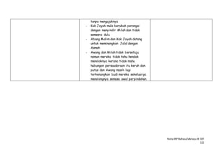 NotaIRP Bahasa MelayuIB 107
112
tanpa mengajaknya
- Kak Joyah mula berubah perangai
dengan menyindir Milah dan tidak
semesra dulu
- Abang Malim dan Kak Joyah datang
untuk meminangkan Jalal dengan
Asmah
- Awang dan Milah tidak bersetuju
namun mereka tidak tahu hendak
menolaknya kerana tidak mahu
hubungan persaudaraan itu keruh dan
putus dan Awang masih lagi
terkenangkan budi mereka sekeluarga
menolongnya semasa awal perpindahan.
 