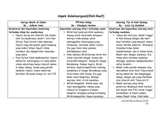NotaIRP Bahasa MelayuIB 107
115
Aspek Kekeluargaan(Oleh:Raof)
Seroja Masih di Kolam
By : Adibah Amin
PPPAlun Hidup
By : Khadijah Hashim
Seorang Tua di Kaki Gunung
By : Azizi Hj.Abdullah
Kesabaran dan kepatuhan seseorang
terhadap sikap ibu saudaranya
 Hayati sering kali diherdik dan dimaki
oleh ibu saudaranya sendiri iaitu Puan
Zaitun. Puan Zaitun tidak menyukai
Hayati yang merupakan gadis kampung
yang miskin tetapi Hayati tetap
bersabar dan mengukirkan senyuman
yang manis.
 Puan Zaitun tidak membenarkan Hayati
menyertai keluarganya di ruang makan
utama sebaliknya hanya disuruh makan
di dapur sahaja. Diana yang pernah
membela Hayati, hanya menerima
herdikan daripada ibunya itu. m/s 175
Kepatuhan seorang isteri terhadap suami
 Milah taat pada perintah suaminya,
Awang untuk berpindah walaupun
hatinya tidak senang untuk
meninggalkan keluarganya yang
tersayang, terutama sekali ibunya.
Dia juga takut akan jaminan
kehidupannya nanti.
 Pada mulanya Milah berasa berat hati
untuk berpisah dengan ibunya dan
berpindah mengikut Awang ke Sungai
Berembang. Namun begitu, Milah
terhibur apabila memikirkan tentang
pondoknya di Sungai Berembang yang
diceritakan oleh Awang. Dia juga
sedar akan tempatnya sebagai
seorang isteri di sisi suaminya.
 MIlah mengalami dilema sama ada
ingin meninggalkan Awang yang
belayar ke Singapura ataupun
mengikut abangnya pulang ke Kesang.
Milah menguatkan kepercayaannya
Kesetiaan dan kepatuhan seorang isteri
terhadap suaminya
 Tukya dan isterinya, Besah tinggal
di kaki Gunung Bongsu dan hasil-
hasil hutanlah yang menjadi makan
minum mereka seharian. Walaupun
terpaksa hidup dalam
kesederhanaan dan di dalam hutan,
Besah akur dengan suaminya. Dia
tetap setia bersama suaminya
sehingga suaminya menghembuskan
nafas terakhir.
 Besah tidak pernah melawan atau
menidakkan kata-kata Tukya malah
sering menerima dan mengangguk
sahaja dengan apa yang dikatakan
atau disuruh oleh Tukya.m/s 4
 Besah seorang yang tetap
pendirian. Meskipun telah berkali-
kali diajak oleh Fikri untuk tinggal
bersamanya di Kuala Lumpur,
namun Besah tetap tidak mahu
 
