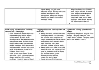 NotaIRP Bahasa MelayuIB 107
116
kepada Awang. Dia juga takut
dikatakan sebagai seorang isteri yang
derhaka sekiranya dia pergi
meninggalkan Awang.Oleh hal yang
demikian, dia memilih untuk terus
menunggu Awang.
mengikut anaknya itu. Dia tetap
mahu tinggal di rumah itu kerana
tidak sanggup untuk melupakan
kenangannya bersama Tukya
berpuluhan tahun di situ. Besah
juga ingin kekal sebagai seorang
tua di kaki gunung. m/s 223

Kasih sayang dan keakraban seseorang
terhadap ahli keluarganya
 Diana sangat baik dengan Hayati dan
sangat menyayangi Hayati seperti
adiknya sendiri. Mereka sering
berkongsi cerita dan pengalaman suka
duka bersama-sama. Malahan, Diana
sanggup membatalkan pertemuannya
dengan tunangnya, Rusli semata-mata
ingin menunaikan janjinya pada Hayati
untuk pergi menonton drama karya
Ridhwan, abang Hayati.
 Diana berasa sangat kagum dengan
gaya hidup Hayati yang penuh dengan
dugaan sejak kecil. Dia menjadi
pendengar yang setia sewaktu Hayati
Tanggungjawab suami terhadap isteri dan
anak-anak
 Awang ingin hidup berdikari bersama
keluarganya sendiri. Dia bercadang
dan berusaha untuk berpindah ke
Sungai Berembang bersama Milah dan
anak-anaknya untuk merasai sendiri
susah payah dan pahit manis
kehidupan bersama keluarga sendiri.
 Awang sangat rajin bekerja dan tidak
mudah berputus asa. Dia berkali-kali
pergi ke Singapura untuk berdagang
dan membawa pulang barang
dagangan untuk dijual bagi
memperoleh sedikit wang.
 Awang menyuruh Milah membawa
Keprihatinan seorang ayah terhadap
anaknya.
Tukya sering menghantar telegram buat
anaknya, Fikri yang bekerja di Kuala
Lumpur melalui khidmat Taha yang pandai
menulis dan membaca. m/s 15
 