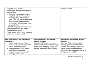 NotaIRP Bahasa MelayuIB 107
119
yang tidak sekaya suaminya,
mengharamkan kuku merahnya memecah
kunyit di dapur”
 Encik Jalal tidak berpuas hati akan
sikap Rusli terhadap isterinya. Puan
Zaitun juga turut membandingkan
Diana. Encik Jalal sentiasa membiarkan
sahaja isterinya mempertahankan
dirinya sendiri dan menganggap tiada
apa yang berlaku.
-“Ya, naik, ditegurnya saya macam kawan-
kawan sebayanya saja- helo katanya
langsung menatap majalah.”
-“Awak sengaja mencari cacat. Anak awak
sendiri tidak beradab” m/s 67
tersebut. m/s 125
Sikap prihatin antara adik-beradik dan
saudara mara
 Ridhwan sangat mengambil berat
tentang adiknya, Hayati dengan selalu
berbual dan bertanya khabar
 Ridhwan mengambil berat tentang
masa hadapan Diana dengan
menggalakkannya untuk menduduki
semula peperiksaan HSC
Kasih sayang antara adik-beradik
walaupun berjauhan
Melan, abang Milah datang ke rumahnya
untuk melihat keadaan mereka sekeluarga
sewaktu suami Milah pergi belayar dan
membawa sedikit buah tangan buatnya.
Kasih sayang seorang anak terhadap
bapanya
Pemergian Tukya telah meninggalkan
kesan yang mendalam terhadap Fikri.
Setelah Tukya meninggal dunia, Fikri
berasa bangga dalam kesedihannya.
Fikirnya, betapa agungnya seorang tua di
kaki gunung itu….m/s 221
 