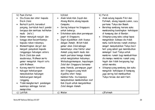 NotaIRP Bahasa MelayuIB 107 26
b) Puan Zaitun
 Ibu Diana dan isteri kepada
Encik Jalal.
 Berkulit putih, berambut
panjang, bertubuh kecil, pandai
bergaya dan sentiasa kelihatan
muda (m/s )
 Gemar menunjuk-nunjuk dan
bangga akan kecantikannya
kepada rakan-rakannya.
 Mementingkan darjat dan
menjadi penyebab kepada
renggangya hubungan antara
Encik Jalal dan anak
saudaranya, Ridhwan serta
gemar mengutuk Hayati iaitu
adik Ridhwan.
 Kurang menitik beratkan
hubugan kekeluargaan
menyebabkan hubungan
kekeluargaan menjadi
renggang.
 Tidak menghormati pandangan
suaminya sehingga berani
memprotes.
b)Jalal
 Anak lelaki Kak Joyah dan
Abang Malim, abang kepada
Cempaka.
 Sering belayar ke Singapura
untuk bekerja.
 Dikatakan suka akan perempuan
joget di Singapura.
 Ingin dijodohkan oleh ibunya
dengan Asmah. Milah tidak
gemar akan Jalal sebagai
menantunya atas faktor umur
Asmah yang masih muda dan
masih perlukan tenaga Asmah
untuk menjalankan kebunnya.
Walaubagaimanapun, kepulangan
Jalal dari Singapura bersama-
sama Hamida, perempuan joget
dari Singapura yang telah
dijadika isteri tanpa
memberitahu ibu bapanya
menyebabkan membatalkan niat
Kak Joyah untuk menjodohkan
Jalal dengan Asmah.
b) Farid.
 Anak sulung kepada Fikri dan
Fatimah, abang kepada Lamin, cucu
pertama Tukya dan Besah.
 Bersikap sombong kerana suka
membanding-bandingkan kehidupan
di kampung dan di Bandar.
 Sikapnya yang suka cakap lepas
mengatakan bahawa dia tidak
mahu balik kerana rumah atuknya
senget menyebabkan Tukya kecil
hati yang sekali gus menimbulkan
semangat buat Tukya untuk
membina rumah bagi membuktikan
dia mampu membina rumah yang
teguh dan tidak bergoyang lagi
untuk mereka.
 Sikapnya yang sombong dan suka
mengutuk kehidupan di kampung
juga sering kali membuatkan
Tukya terasa dan sakit hati.
c) Latifah c) Melan c)Fatimah
 