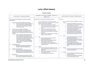 NotaIRP Bahasa MelayuIB 107 29
Latar (Oleh:Hemen)
 