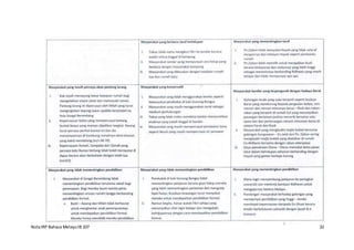 NotaIRP Bahasa MelayuIB 107 32
 