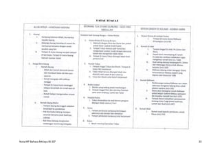 NotaIRP Bahasa MelayuIB 107 33
 