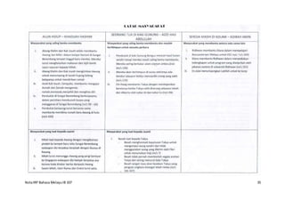 NotaIRP Bahasa MelayuIB 107 35
 