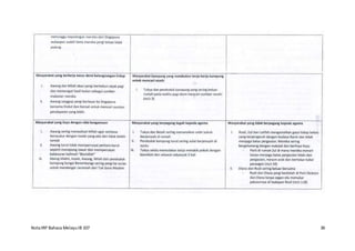 NotaIRP Bahasa MelayuIB 107 36
 