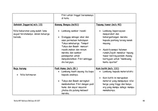 NotaIRP Bahasa MelayuIB 107 48
Fikri untuk tinggal bersamanya
di kota.
Sekolah Inggeris( m/s 13)
Nilai kebaratan yang sudah lama
wujud terutamanya dalam keluarga
berada.
Gunung Bongsu (m/61)
 Lambang sumber rezeki
 Dianggap sebagai akar dan
asas permulaan kehidupan
Tukya sekeluarga. Tempat
Tukya dan Besah mencari
rezeki,makan dan minum
mereka dan sumber
pendapatan untuk
menyekolahkan Fikri sehingga
dia berjaya.
Tepung tawar (m/s 42)
 Lambang kepercayaan
masyarakat dan
kebergantungan mereka
kepada pantang larang nenek
moyang.
 Apabila sampai halaman
rumah,Joyah menabur tepung
tawar keliling pondok Awang
bertujuan untuk “membuang
hantu syaitan”
Baju kurung
 Nilai ketimuran
Padi Huma (m/s 28 )
 Lambang kasih sayang ibu bapa
kepada anaknya.
 Tukya dan Besah seringkali
membekalkan Fikri dengan padi
huma dan sayur-sayuran
jikalau dia pulang melawat
mereka.
Kain batik (m/s 131)
 Lambang kepada materialistic
 Kain batik ini merupakan
material yang mempunyai nilai
harga yang tinggi dan hanya
org yang mampu sahaja mampu
memakainya.
 