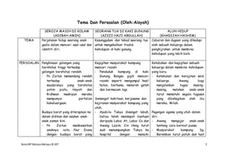 NotaIRP Bahasa MelayuIB 107 5
Tema Dan Persoalan (Oleh:Aisyah)
SEROJA MASIH DI KOLAM
(ADIBAH AMIN)
SEORANG TUA DI KAKI GUNUNG
(AZIZI HAJI ABDULLAH)
ALUN HIDUP
(KHADIJAH HASHIM)
TEMA Perjalanan hidup seorang anak
gadis dalam mencari asal-usul dan
identiti diri.
Kesungguhan dan tekad seorang tua
untuk mengekalkan tradisi
kehidupan di kaki gunung.
Cabaran dan dugaan yang dihadapi
oleh sebuah keluarga dalam
penghijrahan untuk membina
kehidupan yang lebih baik.
PERSOALAN Penghinaan golongan yang
berstatus tinggi terhadap
golongan berstatus rendah.
- Pn Zaitun memandang rendah
terhadap anak-anak
saudaranya yang berstatus
yatim piatu, Hayati dan
Ridhwan meskipun mereka
mempunyai pertalian
kekeluargaan.
Budaya barat yang diterapkan ke
dalam didikan dan asuhan anak-
anak zaman kini.
- Pn Zaitun membesarkan
anaknya iaitu Nur Diana
dengan budaya barat yang
Kegigihan masyarakat kampung
mencari rezeki
- Penduduk kampung di kaki
Gunung Bongsu gigih mencari
rezeki seperti mengumpul hasil
hutan, berhuma, menoreh getah
dan bermacam lagi.
Semangat kekitaan, kerjasama dan
kejiranan masyarakat kampung yang
utuh.
- Apabila Tukya disengat lebah,
beliau telah mendapat bantuan
daripada Lebai At, Lebai Ca dan
Awang Lazim. Cin Hong turut
sudi menumpangkan Tukya ke
hospital dengan menaiki
Ketabahan dan kegigihan sebuah
keluarga dalam membina kehidupan
yang baru.
- Ketekunan dan kerajinan seisi
keluarga Awang bagi
menjalankan tugas masing-
masing, malahan anak-anak
turut mematuhi segala tugasan
yang dibahagikan oleh ibu
mereka, Milah.
Pegangan agama yang utuh dalam
diri.
- Awang mengajar anak-anak
tentang cara berniat puasa.
- Masyarakat kampung Sg.
Beremban turut patuh dan taat
 