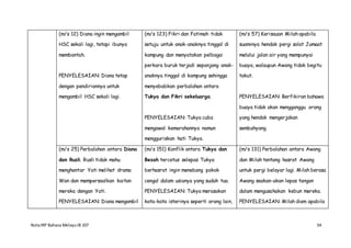 NotaIRP Bahasa MelayuIB 107 54
(m/s 12) Diana ingin mengambil
HSC sekali lagi, tetapi ibunya
membantah.
PENYELESAIAN: Diana tetap
dengan pendiriannya untuk
mengambil HSC sekali lagi.
(m/s 123) Fikri dan Fatimah tidak
setuju untuk anak-anaknya tinggal di
kampung dan menyatakan pelbagai
perkara buruk terjadi sepanjang anak-
anaknya tinggal di kampung sehingga
menyebabkan perbalahan antara
Tukya dan Fikri sekeluarga.
PENYELESAIAN: Tukya cuba
mengawal kemarahannya namun
mengguriskan hati Tukya.
(m/s 57) Kerisauan Milah apabila
suaminya hendak pergi solat Jumaat
melalui jalan air yang mempunyai
buaya, walaupun Awang tidak begitu
takut.
PENYELESAIAN: Berfikiran bahawa
buaya tidak akan mengganggu orang
yang hendak mengerjakan
sembahyang.
(m/s 25) Perbalahan antara Diana
dan Rusli. Rusli tidak mahu
menghantar Yati melihat drama
Wan dan mempersoalkan kaitan
mereka dengan Yati.
PENYELESAIAN: Diana mengambil
(m/s 151) Konflik antara Tukya dan
Besah tercetus selepas Tukya
berhasrat ingin menebang pokok
cengal dalam usianya yang sudah tua.
PENYELESAIAN: Tukya merasakan
kata-kata isterinya seperti orang lain,
(m/s 131) Perbalahan antara Awang
dan Milah tentang hasrat Awang
untuk pergi belayar lagi. Milah berasa
Awang seakan-akan lepas tangan
dalam mengusahakan kebun mereka.
PENYELESAIAN: Milah diam apabila
 