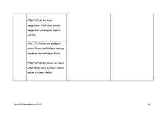 NotaIRP Bahasa MelayuIB 107 62
PENYELESAIAN: Rusli
mengatakan tidak akan pernah
mengahwini perempuan seperti
Latifah.
(m/s 277) Perbezaan pendapat
antara Diana dan Ridhwan tentang
berdansa dan kehidupan Barat.
PENYELESAIAN: Diana bertekad
untuk tetap pergi ke majlis makan
malam di rumah Amdin.
 