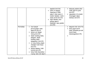 NotaIRP Bahasa MelayuIB 107 83
sepokok (m/s:26)
 lastik itu sengaja
digantung di leher
seperti anak muda di
bandar memakai rantai
suasa perak (m/s:33)
 angin menderu dari
gunung seperti
membedal daun jendela
(m/s:55)
 melayang seakan-akan
tidak jejak ke jalan
(m/s:61)
 umpamakan kita duduk
terponggok depan
matanya (m/s:67)
Peribahasa  biar banyak
periuk,jangan ramai
seperiuk (m/s:3)
 macam aur dengan
tebing (m/s:23)
 masuk kandang lembu
menguak, masuk
kandang lembu
mengembek (m/s:24)
 air yang tenang jangan
disangka tiada buaya
(m/s:32)
 malang memang tidak
berbau (m/s:32)
 kalua tidak dipecahkan
ruyung, mana nak dapat
 menjeruk hati (m/s:73)
 kalau gajah berak
besar pelanduk pun nak
berak besar,
kebebangan!(m/s:75)

 