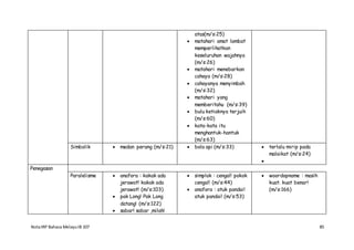 NotaIRP Bahasa MelayuIB 107 85
atas(m/s:25)
 matahari amat lambat
memperlihatkan
keseluruhan wajahnya
(m/s:26)
 matahari menebarkan
cahaya (m/s:28)
 cahayanya menyimbah
(m/s:32)
 matahari yang
memberitahu (m/s:39)
 bulu ketiaknya terjuih
(m/s:60)
 kata-kata itu
menghantuk-hantuk
(m/s:63)
Simbolik  medan perang (m/s:21)  bola api (m/s:33)  terlalu mirip pada
malaikat (m/s:24)

Penegasan
Paralelisme  anafora : kakak ada
jerawat! kakak ada
jerawat! (m/s:103)
 pak Long! Pak Long
datang! (m/s:122)
 sabar! sabar ,milah!
 simplok : cengal! pokok
cengal! (m/s:44)
 anafora : atuk pandai!
atuk pandai! (m/s:53)
 woordopname : masih
kuat. kuat benar!
(m/s:166)
 