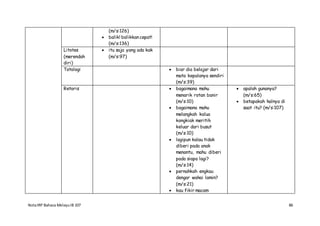 NotaIRP Bahasa MelayuIB 107 86
(m/s:126)
 balik! balikkan cepat!
(m/s:136)
Litotes
(merendah
diri)
 itu saja yang ada kak
(m/s:97)
Totologi  biar dia belajar dari
mata kepalanya sendiri
(m/s:39)
Retoris  bagaimana mahu
menarik rotan banir
(m/s:10)
 bagaimana mahu
melangkah kalua
kongkiak meritih
keluar dari busut
(m/s:10)
 lagipun kalau tidak
diberi pada anak
menantu, mahu diberi
pada siapa lagi?
(m/s:14)
 pernahkah engkau
dengar wahai lamin?
(m/s:21)
 kau fikir macam
 apalah gunanya?
(m/s:65)
 betapakah halnya di
saat itu? (m/s:107)
 