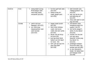 NotaIRP Bahasa MelayuIB 107 89
Sindiran Ironi  abang masuk syurga,
Milah dengan anak-
anak hidup dalam
nerakalah! (m/s:56)
 lain kali ajak kami sama
(m/s:110)
 takkan orang diri
rumah dengan pasir
(m/s:150)
 kami bersalah cuba
“mempergunakan” kau
(m/s:25)
 wah, kau nak ek alim
pula sekarang ya?
(m/s:40)
 kalau anak awak tu baik
saja (m/s:68)
Sinisme  jentik sikit pun
menangis! (m/s:122)
 ubi itulah yang
menyelamatkan kami
anak-beranak
(m/s:133)
 tangan basuh berak!
(m/s:38)
 disini hutan katanya.
rumah atuk buruk.
rumah atuk nak runtuh.
(m/s:60)
 macam tak ada kerja
lain (m/s:110)
 kuat apa kalua lebah
hambat pun tak dapat
lari (m/s: 111)
 nanti jadi apa-apa kita
juga yang susah
(m/s:118)
 tak senonoh betul,
berpakaian begitu ke
pejabat. (m/s:9)
 aku terlalu mengerti,
sebab itu aku meluat
(m/s:26)
 baiklah, biar aku dan
yati saja pergi
menonton drama yang
kau meluat itu
(m/s:26)
 pandangan hidupnya
bertarikh tahun tiga
puluhan dulu (m/s:80)
 ya ,aku tahu,wanita
moden tak memerlukan
perlindungan lelaki
(m/s:98)
 
