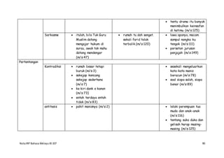 NotaIRP Bahasa MelayuIB 107 90
 tentu drama itu banyak
menimbulkan keinsafan
di hatimu (m/s:125)
Sarkasme  itulah, bila Tuk Guru
Muslim datang
mengajar hukum di
surau, awak tak mahu
datang mendengar
(m/s:47)
 rumah tu dah senget.
sekali farid tolak
terbalik.(m/s:120)
 lawa apanya, macam
sampul nangka ku
tengok (m/s:111)
 persetan jurusan
penjajah (m/s:149)
Pertentangan
Kontradiksi  rumah besar tetapi
buruk (m/s:3)
 sekejap kencang
sekejap sederhana
(m/s:7)
 ke kiri dank e kanan
(m/s:73)
 entah terdaya entah
tidak (m/s:83)
 sesekali mengeluarkan
kata-kata manis
beracun (m/s:78)
 soal siapa salah, siapa
benar (m/s:89)
antitesis  pahit manisnya (m/s:2)  lelaki perempuan tua
muda dan anak-anak
(m/s:116)
 tentang suka duka dan
gelisah harap masing-
masing (m/s:125)
 