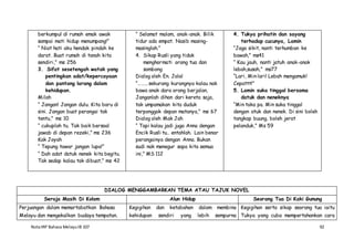 NotaIRP Bahasa MelayuIB 107 92
berkumpul di rumah emak awak
sampai mati hidup menumpang!”
“ Niat hati aku hendak pindah ke
darat. Buat rumah di tanah kita
sendiri,” ms 256
3. Sifat sesetengah watak yang
pentingkan adat/kepercayaan
dan pantang larang dalam
kehidupan.
Milah
“ Jangan! Jangan dulu. Kita baru di
sini. Jangan buat perangai tak
tentu,” ms 10
“ cukuplah tu. Tak baik bersoal
jawab di depan rezeki,” ms 236
Kak Joyah
“ Tepung tawar jangan lupa!”
“ Dah adat datuk nenek kita begitu.
Tak sedap kalau tak dibuat,” ms 42
“ Selamat malam, anak-anak. Bilik
tidur ada empat. Nasib masing-
masinglah.”
4. Sikap Rusli yang tidak
menghormati orang tua dan
sombong
Dialog oleh En. Jalal
“…….. sekurang kurangnya kalau nak
bawa anak dara orang berjalan,
Janganlah dihon dari kereta saja,
tak umpamakan kita duduk
terponggok depan matanya,” ms 67
Dialog oleh Mak Jah
“ Tapi kalau jadi juga Anna dengan
Encik Rusli tu.. entahlah. Lain benar
perangainya dengan Anna. Bukan
sudi nak menegur sapa kita semua
ini,” MS 112
4. Tukya prihatin dan sayang
terhadap cucunya, Lamin
“Jaga sikit, nanti terhumban ke
bawah,” ms41
“ Kau jauh, nanti jatuh anak-anak
lebah,susah,” ms77
“Lari, Min lari! Lebah mengamuk!
Cepattt!”
5. Lamin suka tinggal bersama
datuk dan neneknya
“Min taka pa. Min suka tinggal
dengan atuk dan nenek. Di sini boleh
tangkap buung, boleh jerat
pelanduk,” Ms 59
DIALOG MENGGAMBARKAN TEMA ATAU TAJUK NOVEL
Seroja Masih Di Kolam Alun Hidup Seorang Tua Di Kaki Gunung
Perjuangan dalam memartabatkan Bahasa
Melayu dan mengekalkan budaya tempatan.
Kegigihan dan ketabahan dalam membina
kehidupan sendiri yang lebih sempurna
Kegigihan serta sikap seorang tua iaitu
Tukya yang cuba mempertahankan cara
 