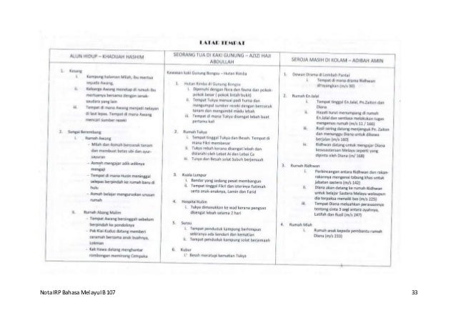 Nota Bm Ib Sl