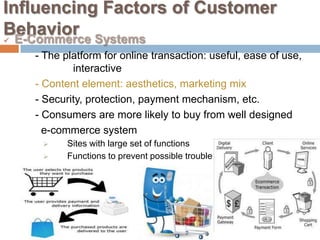 Influencing Factors of Customer
Behavior Systems
 E-Commerce

   - The platform for online transaction: useful, ease of use,
           interactive
   - Content element: aesthetics, marketing mix
   - Security, protection, payment mechanism, etc.
   - Consumers are more likely to buy from well designed
     e-commerce system
         Sites with large set of functions
         Functions to prevent possible trouble
 