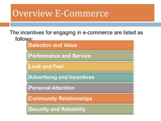 Overview E-Commerce
The incentives for engaging in e-commerce are listed as
  follows:
        Selection and Value

       Performance and Service

       Look and Feel

       Advertising and Incentives

       Personal Attention

       Community Relationships

       Security and Reliability
 