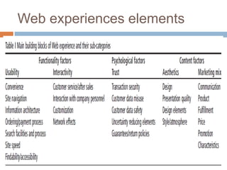 Web experiences elements
 
