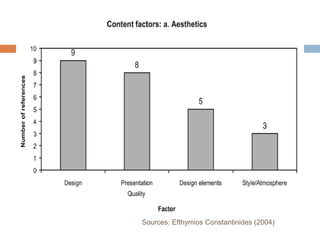 Sources: Efthymios Constantinides (2004)
 