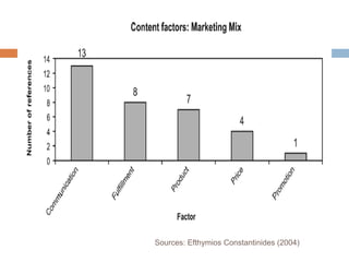 Sources: Efthymios Constantinides (2004)
 