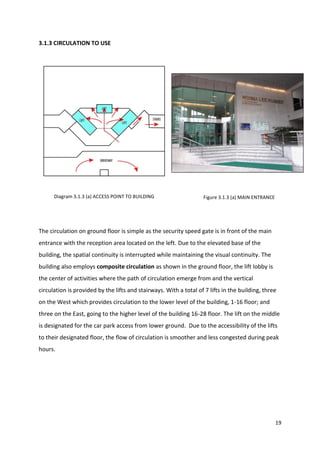 19
3.1.3 CIRCULATION TO USE
The circulation on ground floor is simple as the security speed gate is in front of the main
entrance with the reception area located on the left. Due to the elevated base of the
building, the spatial continuity is interrupted while maintaining the visual continuity. The
building also employs composite circulation as shown in the ground floor, the lift lobby is
the center of activities where the path of circulation emerge from and the vertical
circulation is provided by the lifts and stairways. With a total of 7 lifts in the building, three
on the West which provides circulation to the lower level of the building, 1-16 floor; and
three on the East, going to the higher level of the building 16-28 floor. The lift on the middle
is designated for the car park access from lower ground. Due to the accessibility of the lifts
to their designated floor, the flow of circulation is smoother and less congested during peak
hours.
Diagram 3.1.3 (a) ACCESS POINT TO BUILDING Figure 3.1.3 (a) MAIN ENTRANCE
 