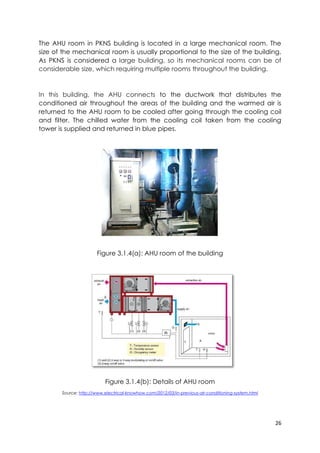 26
The AHU room in PKNS building is located in a large mechanical room. The
size of the mechanical room is usually proportional to the size of the building.
As PKNS is considered a large building, so its mechanical rooms can be of
considerable size, which requiring multiple rooms throughout the building.
In this building, the AHU connects to the ductwork that distributes the
conditioned air throughout the areas of the building and the warmed air is
returned to the AHU room to be cooled after going through the cooling coil
and filter. The chilled water from the cooling coil taken from the cooling
tower is supplied and returned in blue pipes.
Figure 3.1.4(a): AHU room of the building
Figure 3.1.4(b): Details of AHU room
Source: http://www.electrical-knowhow.com/2012/03/in-previous-air-conditioning-system.html
 