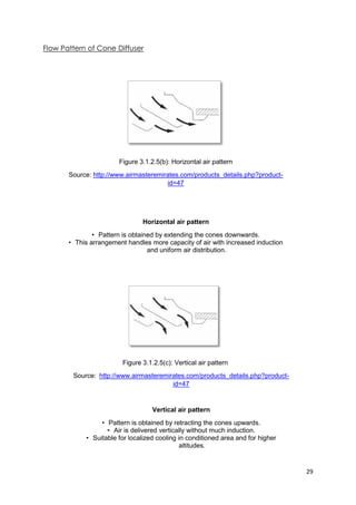 29
Flow Pattern of Cone Diffuser
Figure 3.1.2.5(b): Horizontal air pattern
Source: http://www.airmasteremirates.com/products_details.php?product-
id=47
Horizontal air pattern
• Pattern is obtained by extending the cones downwards.
• This arrangement handles more capacity of air with increased induction
and uniform air distribution.
Figure 3.1.2.5(c): Vertical air pattern
Source: http://www.airmasteremirates.com/products_details.php?product-
id=47
Vertical air pattern
• Pattern is obtained by retracting the cones upwards.
• Air is delivered vertically without much induction.
• Suitable for localized cooling in conditioned area and for higher
altitudes.
 