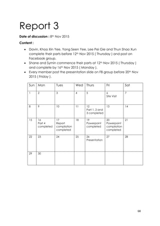 68
Report 3
Date of discussion : 8th Nov 2015
Content :
 Davin, Khoo Xin Yee, Yong Seen Yee, Lee Pei Gie and Thun Shao Xun
complete their parts before 12th Nov 2015 ( Thursday ) and post on
Facebook group.
 Shane and Symin commence their parts at 12th Nov 2015 ( Thursday )
and complete by 16th Nov 2015 ( Monday ).
 Every member post the presentation slide on FB group before 20th Nov
2015 ( Friday ).
Sun Mon Tues Wed Thurs Fri Sat
1 2 3 4 5 6
Site Visit
7
8 9 10 11 12
Part 1, 2 and
3 completed
13 14
15 16
Part 4
completed
17
Report
compilation
completed
18 19
Powerpoint
completed
20
Powerpoint
compilation
completed
21
22 23 24 25 26
Presentation
27 28
29 30
 