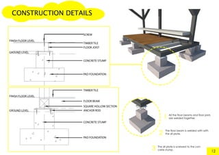 All the floor beams and floor joists
are welded together.
The floor beam is welded with with
the sill plate.
The sill plate is screwed to the con-
crete stump.
FLOOR JOIST
FLOOR BEAM
CONCRETE STUMP
CONCRETE STUMP
PAD FOUNDATION
PAD FOUNDATION
ANCHOR ROD
TIMBER TILE
TIMBER TILE
SCREW
SQUARE HOLLOW SECTION
GROUND LEVEL
GROUND LEVEL
FINISH FLOOR LEVEL
FINISH FLOOR LEVEL
CONSTRUCTION DETAILS
12
 