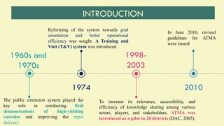 Atma System ATMA Agricultural Extension System in India | PPTX