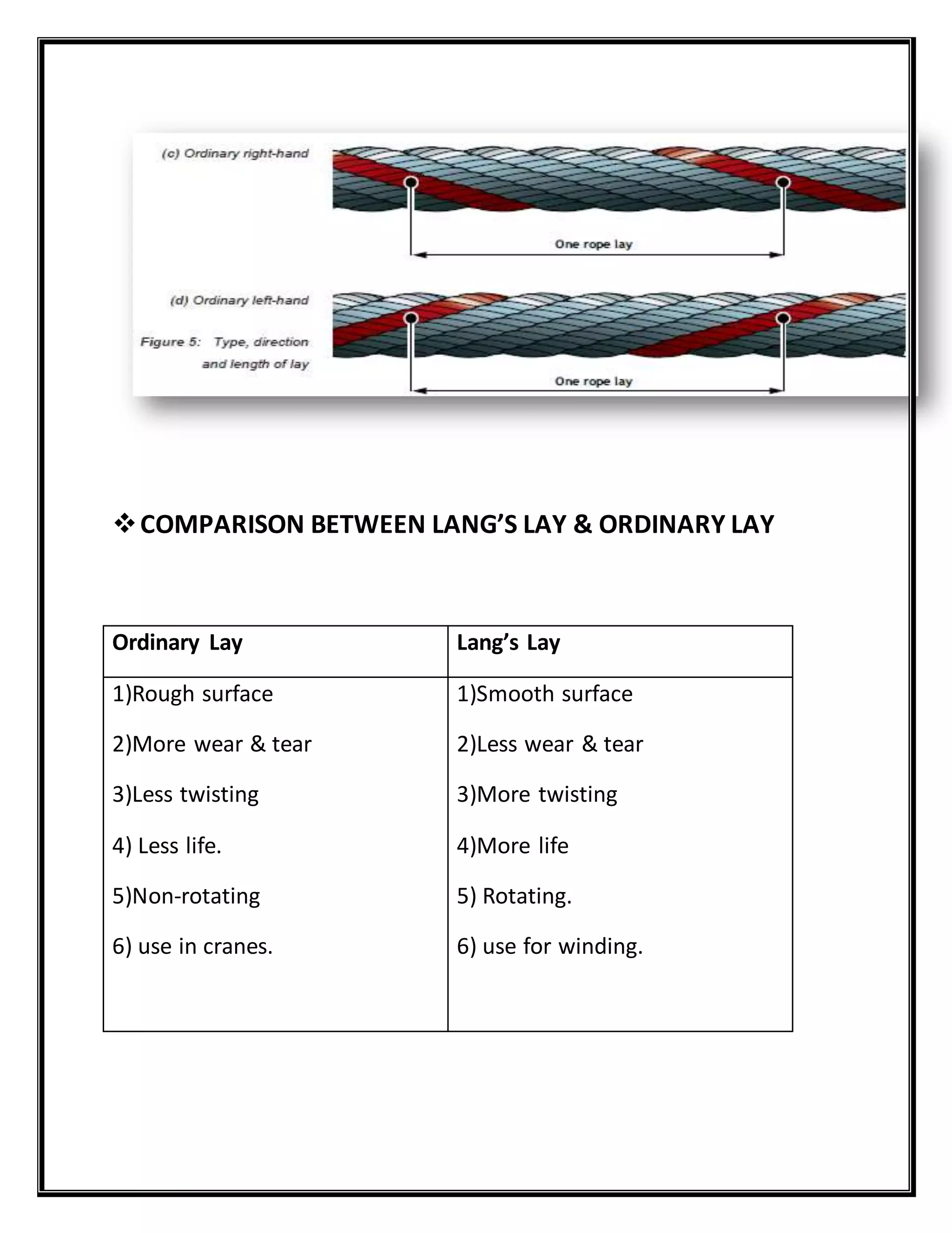 COMPARISON BETWEEN LANG’S LAY & ORDINARY LAY
Ordinary Lay Lang’s Lay
1)Rough surface
2)More wear & tear
3)Less twisting
4) Less life.
5)Non-rotating
6) use in cranes.
1)Smooth surface
2)Less wear & tear
3)More twisting
4)More life
5) Rotating.
6) use for winding.
 