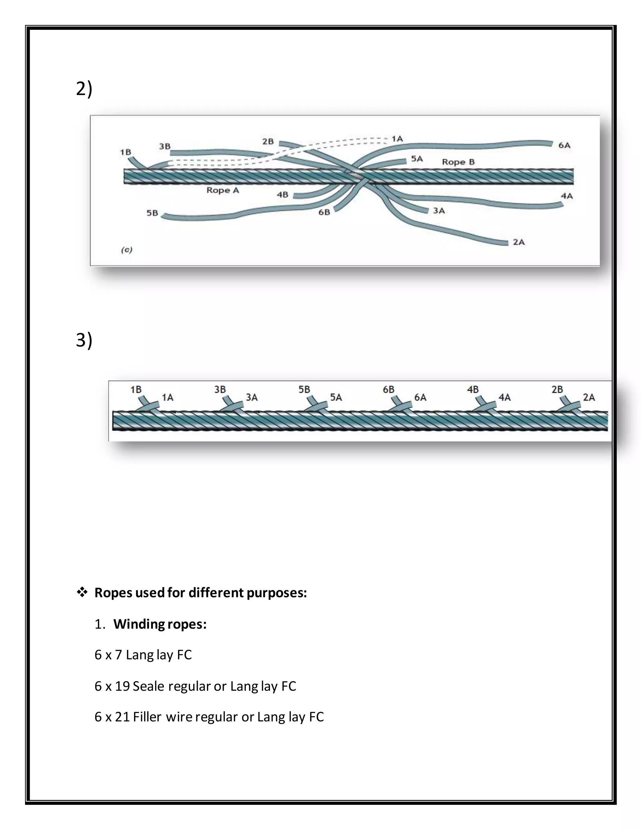 2)
3)
 Ropes usedfor different purposes:
1. Winding ropes:
6 x 7 Lang lay FC
6 x 19 Seale regular or Lang lay FC
6 x 21 Filler wireregular or Lang lay FC
 