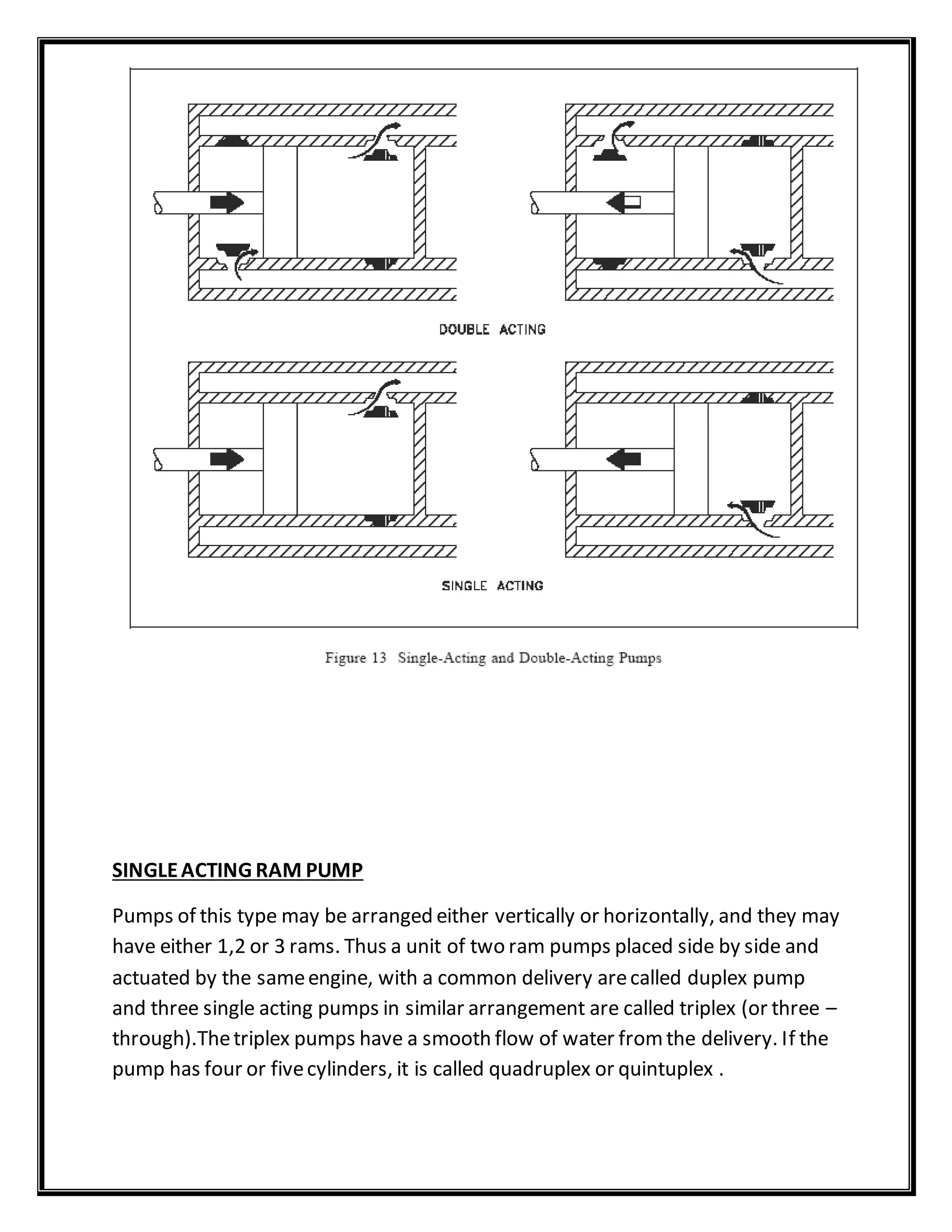 SINGLEACTING RAM PUMP
Pumps of this type may be arranged either vertically or horizontally, and they may
have either 1,2 or 3 rams. Thus a unit of two ram pumps placed side by side and
actuated by the sameengine, with a common delivery arecalled duplex pump
and three single acting pumps in similar arrangement are called triplex (or three –
through).Thetriplex pumps have a smooth flow of water fromthe delivery. If the
pump has four or fivecylinders, it is called quadruplex or quintuplex .
 