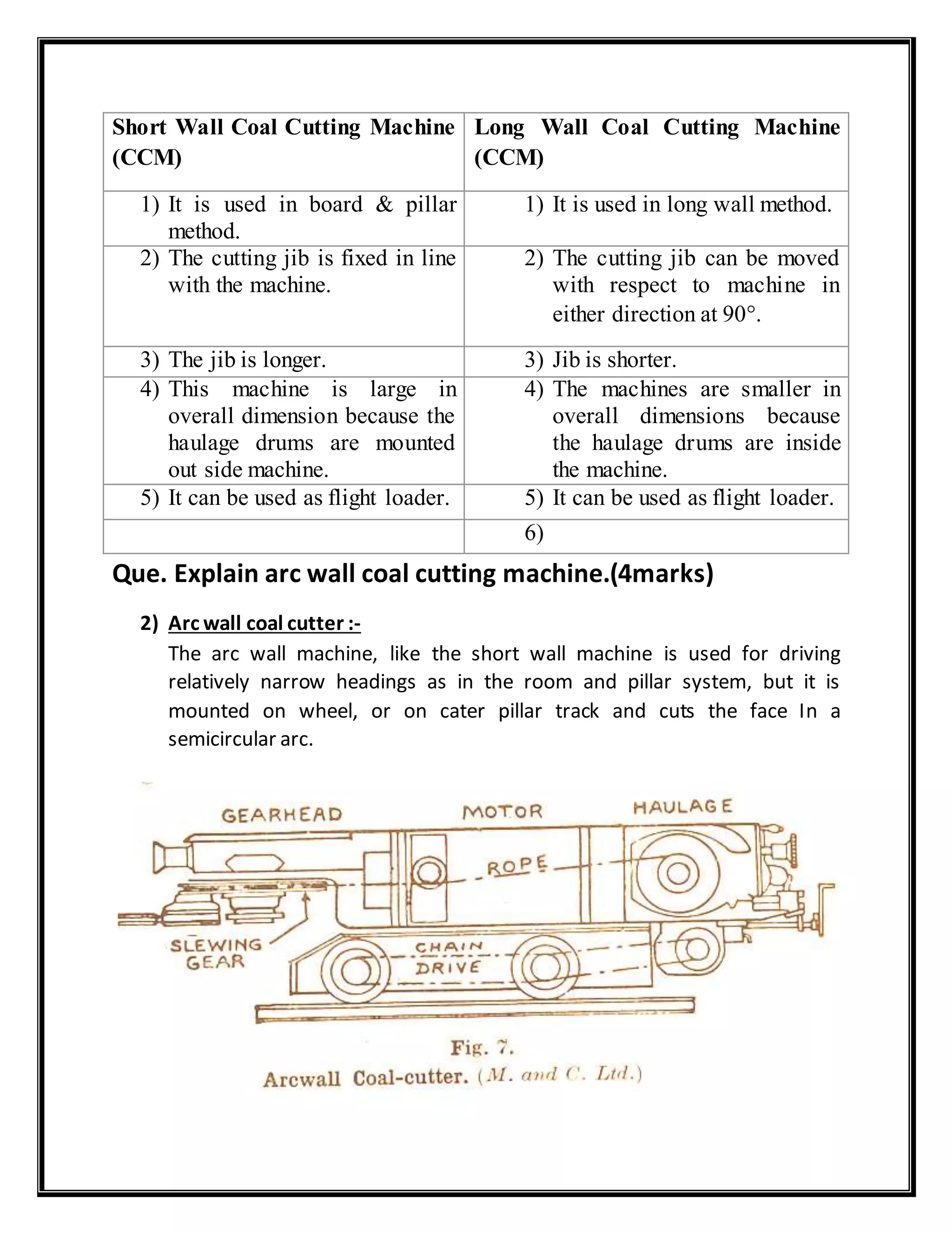 Short Wall Coal Cutting Machine
(CCM)
Long Wall Coal Cutting Machine
(CCM)
1) It is used in board & pillar
method.
1) It is used in long wall method.
2) The cutting jib is fixed in line
with the machine.
2) The cutting jib can be moved
with respect to machine in
either direction at 90.
3) The jib is longer. 3) Jib is shorter.
4) This machine is large in
overall dimension because the
haulage drums are mounted
out side machine.
4) The machines are smaller in
overall dimensions because
the haulage drums are inside
the machine.
5) It can be used as flight loader. 5) It can be used as flight loader.
6)
Que. Explain arc wall coal cutting machine.(4marks)
2) Arc wall coal cutter :-
The arc wall machine, like the short wall machine is used for driving
relatively narrow headings as in the room and pillar system, but it is
mounted on wheel, or on cater pillar track and cuts the face In a
semicircular arc.
 