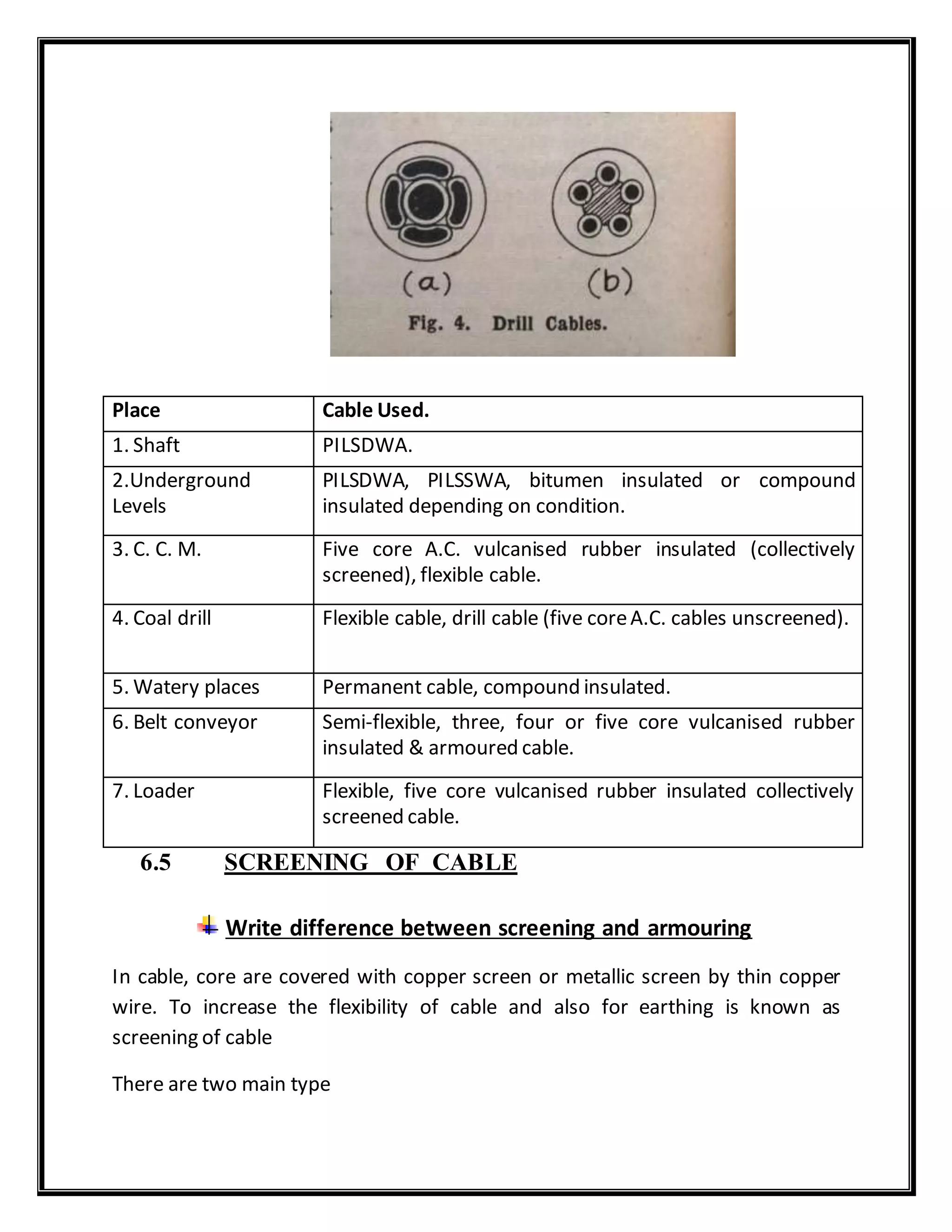 6.5 SCREENING OF CABLE
Write difference between screening and armouring
In cable, core are covered with copper screen or metallic screen by thin copper
wire. To increase the flexibility of cable and also for earthing is known as
screening of cable
There are two main type
Place Cable Used.
1. Shaft PILSDWA.
2.Underground
Levels
PILSDWA, PILSSWA, bitumen insulated or compound
insulated depending on condition.
3. C. C. M. Five core A.C. vulcanised rubber insulated (collectively
screened), flexible cable.
4. Coal drill Flexible cable, drill cable (five coreA.C. cables unscreened).
5. Watery places Permanent cable, compound insulated.
6. Belt conveyor Semi-flexible, three, four or five core vulcanised rubber
insulated & armoured cable.
7. Loader Flexible, five core vulcanised rubber insulated collectively
screened cable.
 