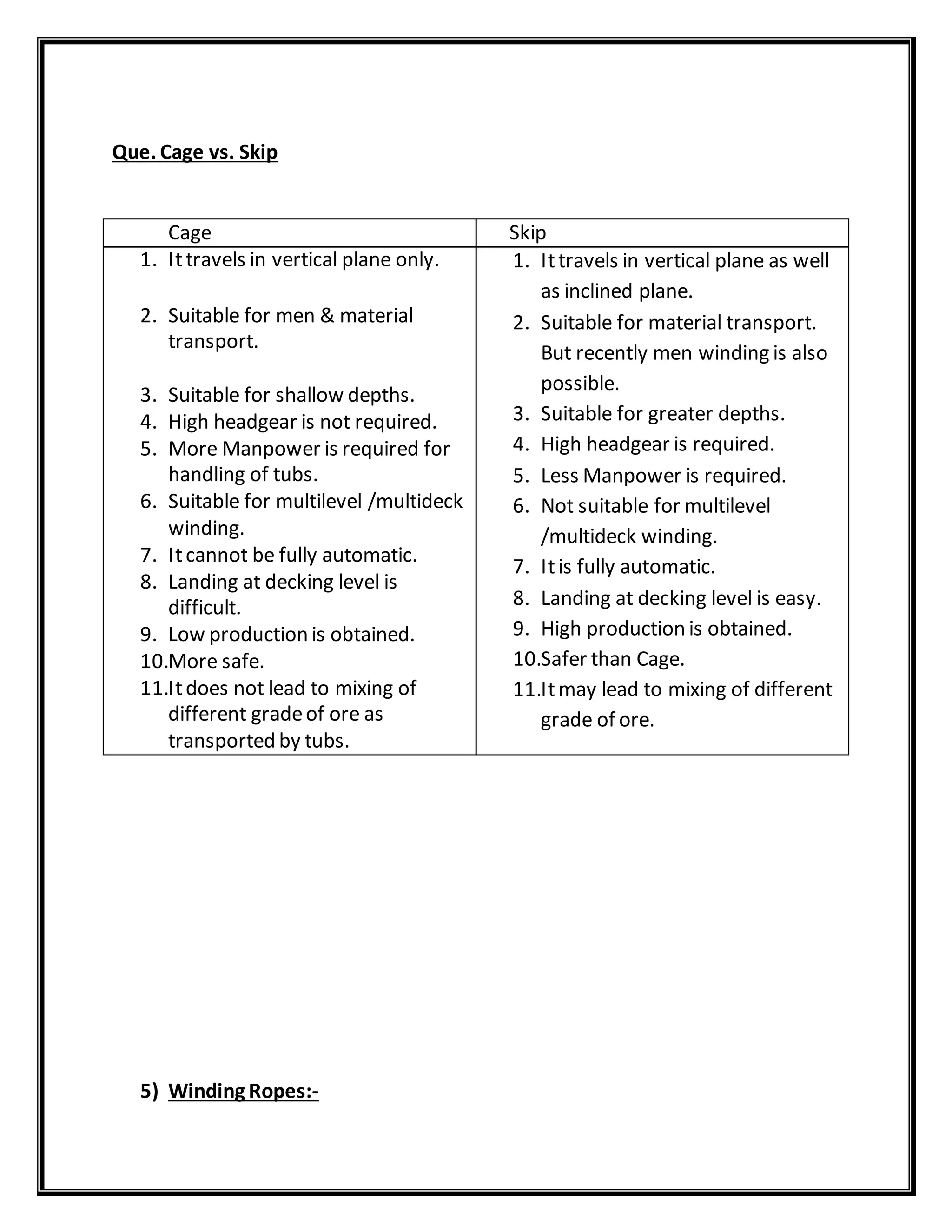 Que. Cage vs. Skip
Cage Skip
1. Ittravels in vertical plane only.
2. Suitable for men & material
transport.
3. Suitable for shallow depths.
4. High headgear is not required.
5. More Manpower is required for
handling of tubs.
6. Suitable for multilevel /multideck
winding.
7. Itcannot be fully automatic.
8. Landing at decking level is
difficult.
9. Low production is obtained.
10.More safe.
11.Itdoes not lead to mixing of
different gradeof ore as
transported by tubs.
1. Ittravels in vertical plane as well
as inclined plane.
2. Suitable for material transport.
But recently men winding is also
possible.
3. Suitable for greater depths.
4. High headgear is required.
5. Less Manpower is required.
6. Not suitable for multilevel
/multideck winding.
7. Itis fully automatic.
8. Landing at decking level is easy.
9. High production is obtained.
10.Safer than Cage.
11.Itmay lead to mixing of different
grade of ore.
5) Winding Ropes:-
 