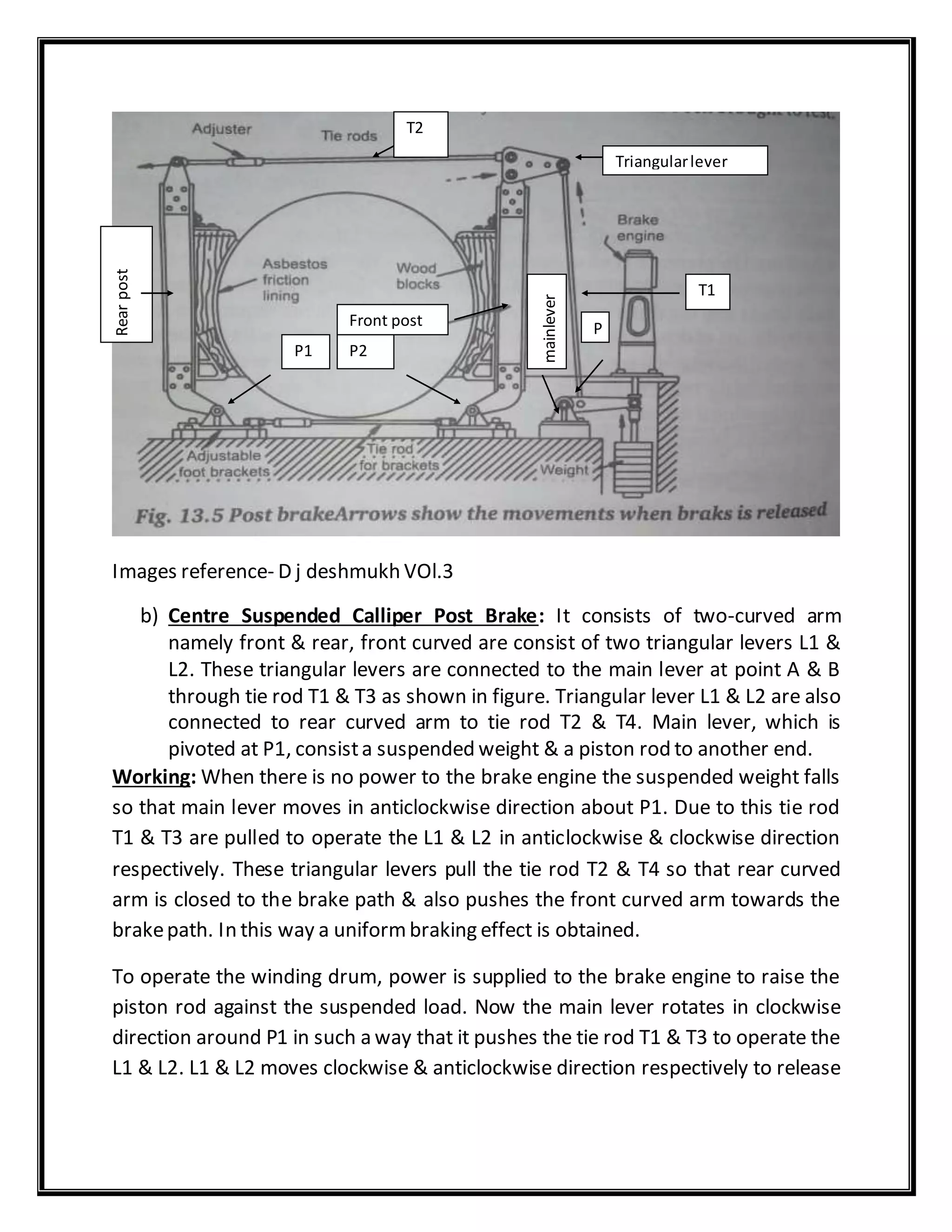 Images reference- D j deshmukh VOl.3
b) Centre Suspended Calliper Post Brake: It consists of two-curved arm
namely front & rear, front curved are consist of two triangular levers L1 &
L2. These triangular levers are connected to the main lever at point A & B
through tie rod T1 & T3 as shown in figure. Triangular lever L1 & L2 are also
connected to rear curved arm to tie rod T2 & T4. Main lever, which is
pivoted at P1, consista suspended weight & a piston rod to another end.
Working: When there is no power to the brake engine the suspended weight falls
so that main lever moves in anticlockwise direction about P1. Due to this tie rod
T1 & T3 are pulled to operate the L1 & L2 in anticlockwise & clockwise direction
respectively. These triangular levers pull the tie rod T2 & T4 so that rear curved
arm is closed to the brake path & also pushes the front curved arm towards the
brakepath. In this way a uniformbraking effect is obtained.
To operate the winding drum, power is supplied to the brake engine to raise the
piston rod against the suspended load. Now the main lever rotates in clockwise
direction around P1 in such a way that it pushes the tie rod T1 & T3 to operate the
L1 & L2. L1 & L2 moves clockwise & anticlockwise direction respectively to release
Triangularlever
T2Rearpost
P1 P2
Front post
mainlever
P
T1
 