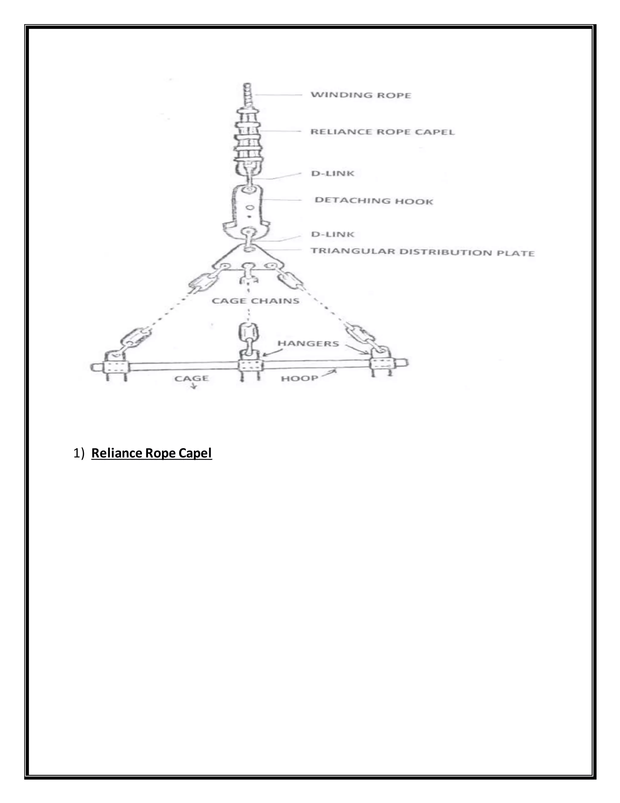 1) Reliance Rope Capel
 
