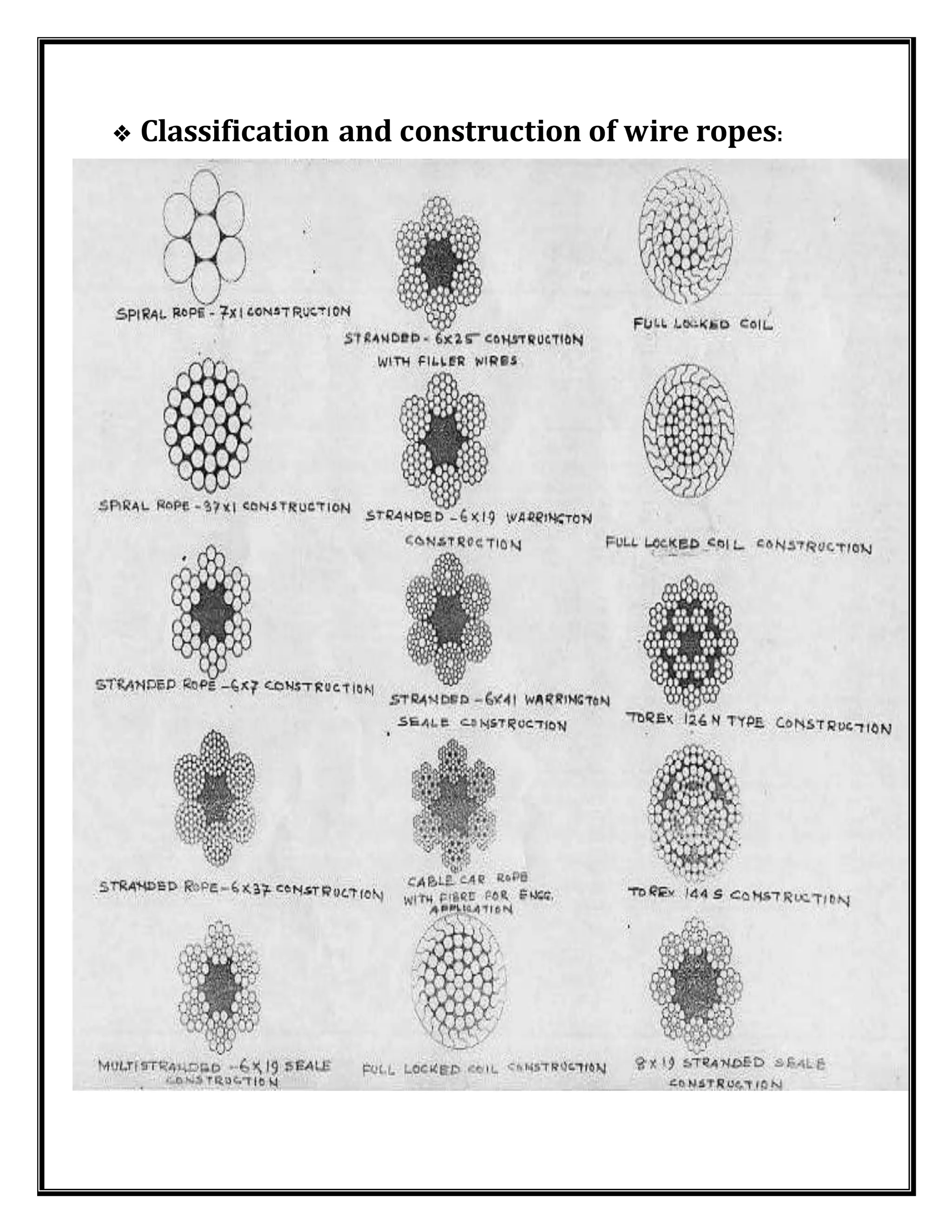  Classification and construction of wire ropes:
 