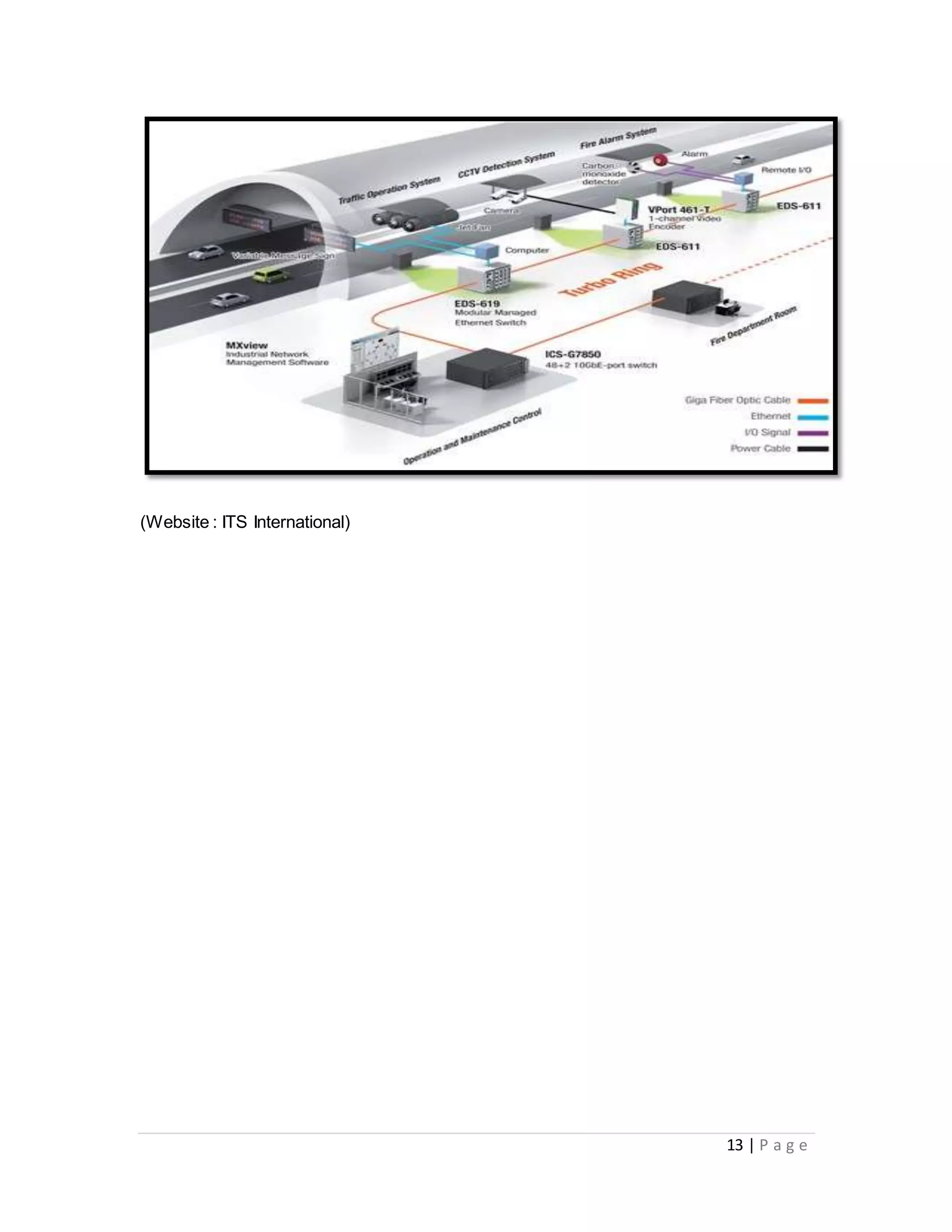 13 | P a g e
(Website : ITS International)
 