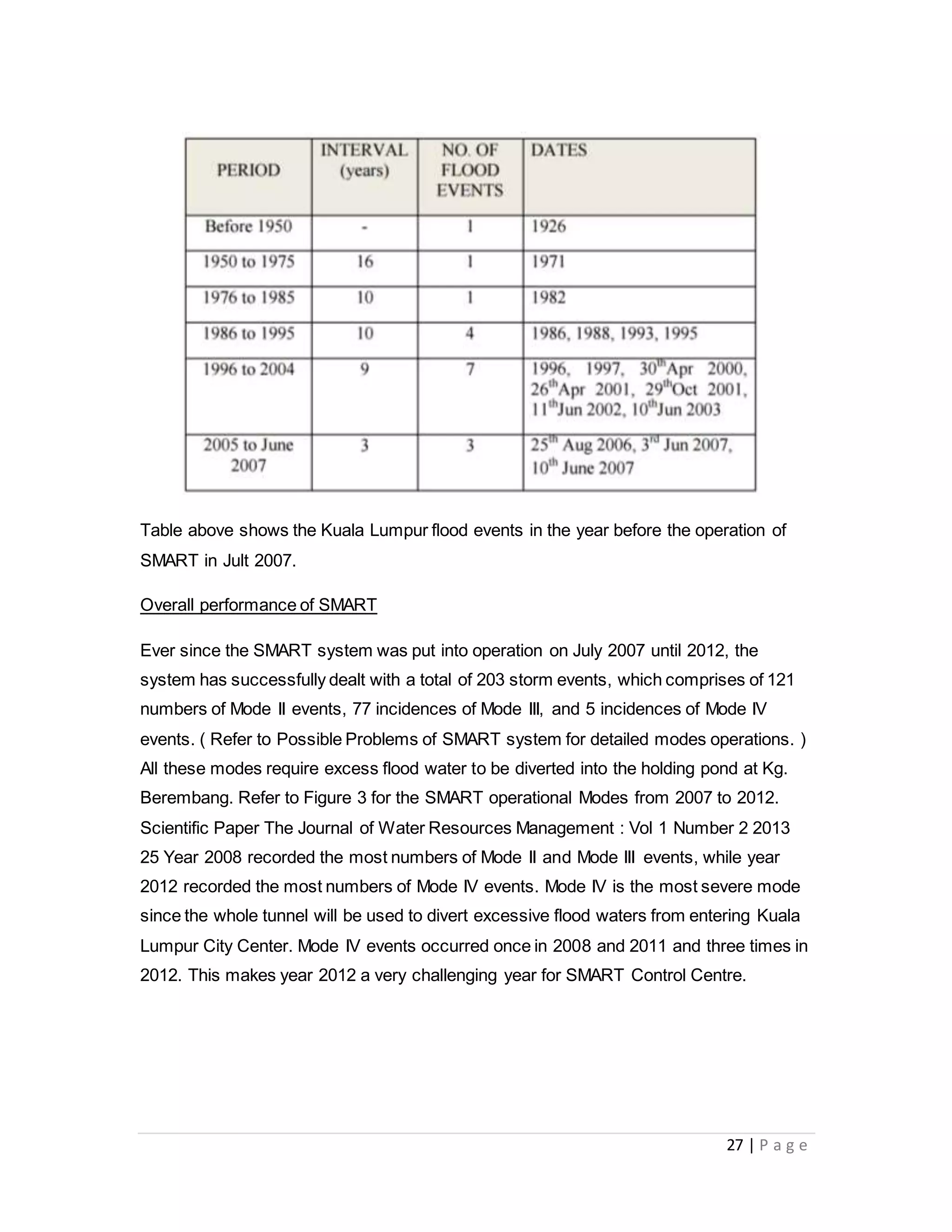 27 | P a g e
Table above shows the Kuala Lumpur flood events in the year before the operation of
SMART in Jult 2007.
Overall performance of SMART
Ever since the SMART system was put into operation on July 2007 until 2012, the
system has successfully dealt with a total of 203 storm events, which comprises of 121
numbers of Mode II events, 77 incidences of Mode III, and 5 incidences of Mode IV
events. ( Refer to Possible Problems of SMART system for detailed modes operations. )
All these modes require excess flood water to be diverted into the holding pond at Kg.
Berembang. Refer to Figure 3 for the SMART operational Modes from 2007 to 2012.
Scientific Paper The Journal of Water Resources Management : Vol 1 Number 2 2013
25 Year 2008 recorded the most numbers of Mode II and Mode III events, while year
2012 recorded the most numbers of Mode IV events. Mode IV is the most severe mode
since the whole tunnel will be used to divert excessive flood waters from entering Kuala
Lumpur City Center. Mode IV events occurred once in 2008 and 2011 and three times in
2012. This makes year 2012 a very challenging year for SMART Control Centre.
 