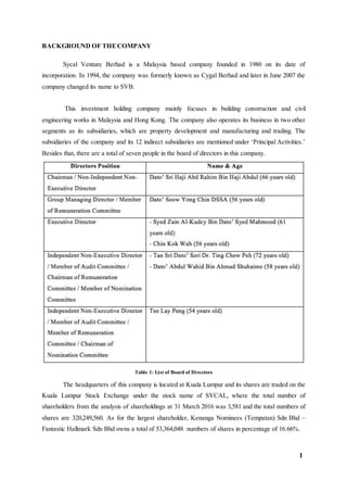 1
BACKGROUND OF THECOMPANY
Sycal Venture Berhad is a Malaysia based company founded in 1980 on its date of
incorporation. In 1994, the company was formerly known as Cygal Berhad and later in June 2007 the
company changed its name to SVB.
This investment holding company mainly focuses in building construction and civil
engineering works in Malaysia and Hong Kong. The company also operates its business in two other
segments as its subsidiaries, which are property development and manufacturing and trading. The
subsidiaries of the company and its 12 indirect subsidiaries are mentioned under ‘Principal Activities.’
Besides that, there are a total of seven people in the board of directors in this company.
Table 1: List of Board of Directors
The headquarters of this company is located at Kuala Lumpur and its shares are traded on the
Kuala Lumpur Stock Exchange under the stock name of SYCAL, where the total number of
shareholders from the analysis of shareholdings at 31 March 2016 was 3,581 and the total numbers of
shares are 320,249,560. As for the largest shareholder, Kenanga Nominees (Tempatan) Sdn Bhd –
Fantastic Hallmark Sdn Bhd owns a total of 53,364,048 numbers of shares in percentage of 16.66%.
 