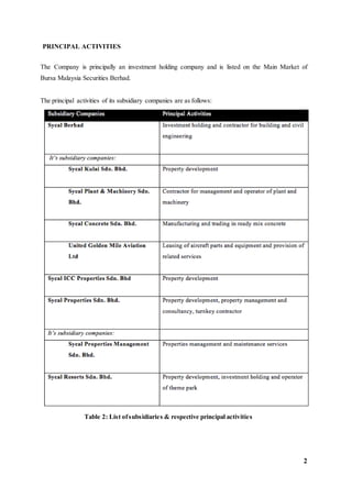 2
PRINCIPAL ACTIVITIES
The Company is principally an investment holding company and is listed on the Main Market of
Bursa Malaysia Securities Berhad.
The principal activities of its subsidiary companies are as follows:
Table 2: List ofsubsidiaries & respective principal activities
 