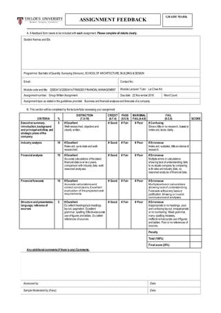A. A feedback form needs to be included with each assignment. Please complete all details clearly.
Student Names and IDs:
Programme: Bachelor ofQuantity Surveying (Honours),SCHOOLOF ARCHITECTURE,BUILDING & DESIGN
Email : ContactNo :
Module code and title: QSB3413/QSB3414/FIN60203 FINANCIAL MANAGEMENT Module Lecturer/ Tutor: Lai Chee Kin
Assignmentnumber: Group Written Assignment Due date: 22 November 2016 Word Count:
Assignmenttopic as stated in the guidelines provided: Business and financial analysesand forecasts ofa company.
B. This section will be completed by the lecturer/tutor assessing your assignment:
CRITERIA %
DISTINCTION
(7.5-10)
CREDIT
(6-7.4)
PASS
(5-5.9)
MARGINAL
FAIL(4-4.9)
FAIL
(0-3.9) SCORE
Executive summary,
introduction,background
and principalactivities, and
strategic plans ofthe
company
5 # Excellent
Well-researched, objective and
clearly written.
# Good # Fair # Poor # Confusing
Shows little or no research, biased or
irrelevant, lacks clarity.
Industry analysis 10 # Excellent
Relevant, up-to-date and well-
researched.
# Good # Fair # Poor # Erroneous
Irrelevant, outdated, little evidence of
research.
Financialanalysis 70 # Excellent
Accurate calculations ofthe latest
financial data over two years,
comparison with industry data, well-
reasoned analyses.
# Good # Fair # Poor # Erroneous
Multiple errors in calculations
showing lackofunderstanding,fails
to evaluate company by comparing
with relevantindustry data, no
reasoned analysis offinancial data.
Financialforecasts 10 # Excellent
Accurate calculationsand
correct conclusions. Excellent
evaluation of theprojectedcash
requirements.
# Good # Fair # Poor # Erroneous
Multipleerrorsin calculations
showing lackof understanding.
Forecasts withoutany basisor
justification. Missing or invalid
conclusionsand analyses.
Structure andpresentation,
language, reference of
sources
5 # Excellent
Excellentheadings/sub-headings,
layout, pagination. Excellent
grammar, spelling.Effective/accurate
use offigures and tables. Excellent
references ofsources.
# Good # Fair # Poor # Erroneous
Inappropriate or no headings, poor
and confusing layout, innappropriate
or no numbering. Weak grammar,
many spelling mistakes,
ineffective/inaccurate use offigures
and tables. Poor or no references of
sources.
Penalty
Total (100%)
Final score (25%)
Any additionalcomments(if there is any):Comments:
Assessed by: Date:
Sample Moderated by (ifany): Date:
ASSIGNMENT FEEDBACK
GRADE/ MARK
 